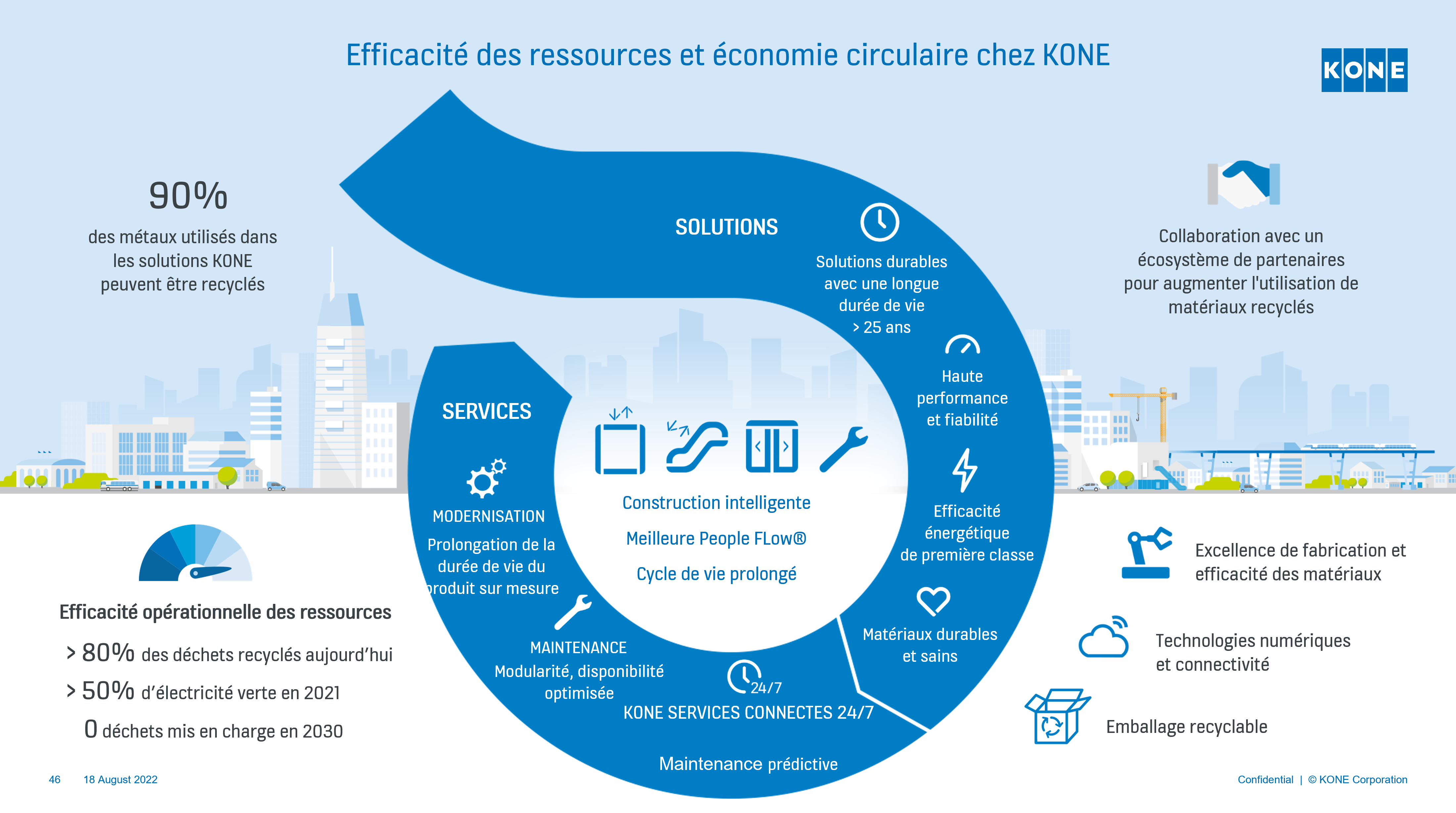 img_kone-circular-economy_951x535