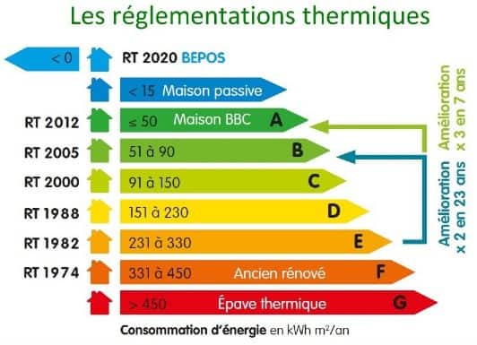 img_RE 2020 – RT 2020 : la réglementation énergétique